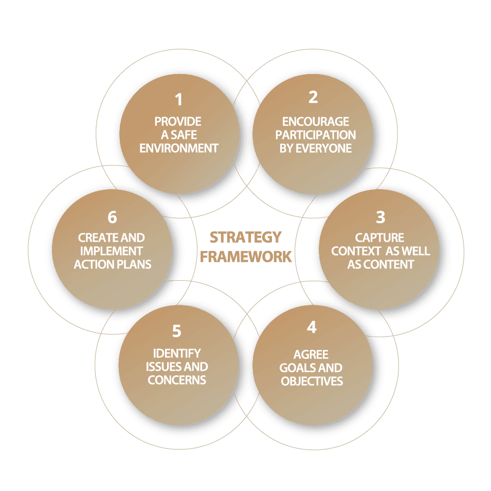 Limited Company vs Sole Trader Strategy Framework 1