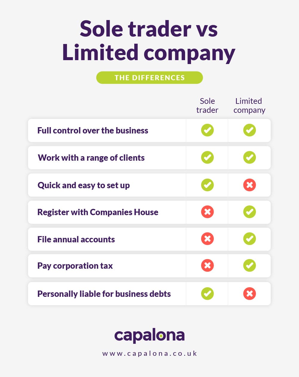 sole-trader-vs-limited-company-uk Sole Trader Accounting Services sole trader vs limited company uk